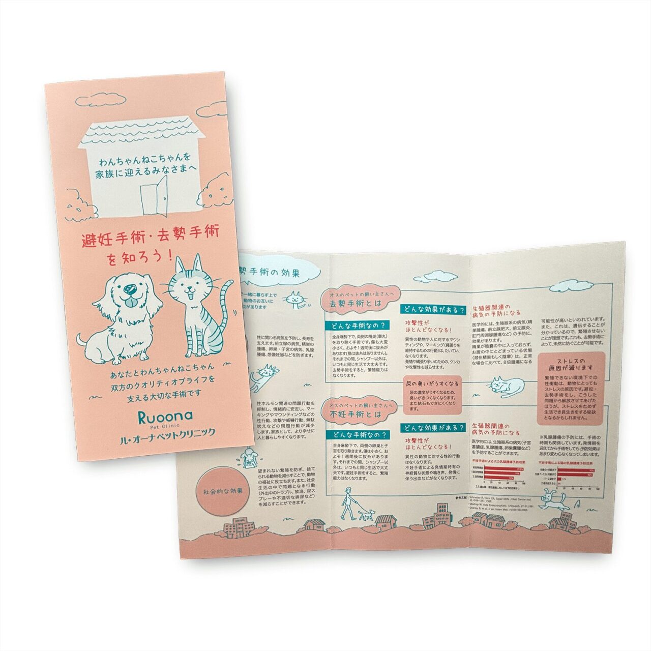 避妊手術・去勢手術のリーフレット